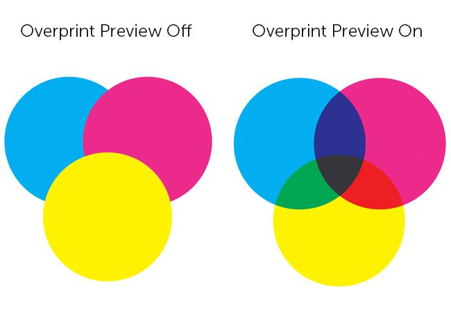 What is overprint and how can it affect your print? - Flyerzone